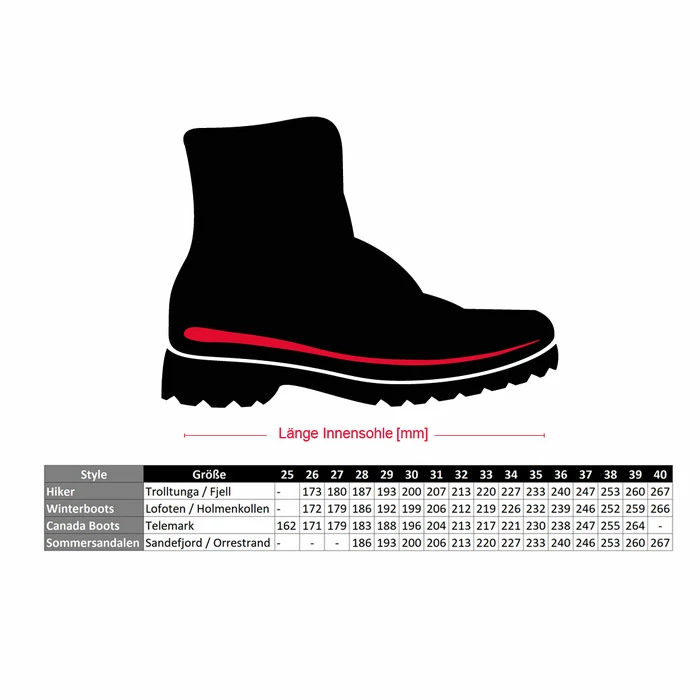 Trollkids Sandefjord Kinder Sandalen - Medium Blue/Lime - Afbeelding 2